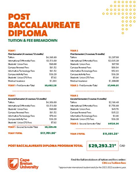 Cape Breton University-op-Tuition-Post Bacc-1 - POST BACCALAUREATE ...