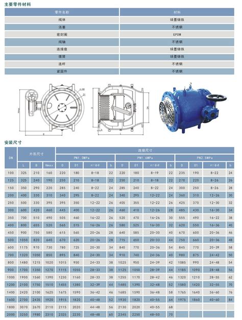 电动活塞式调流阀-TL941X6电动活塞式调流阀-上海奇众阀门制造有限公司