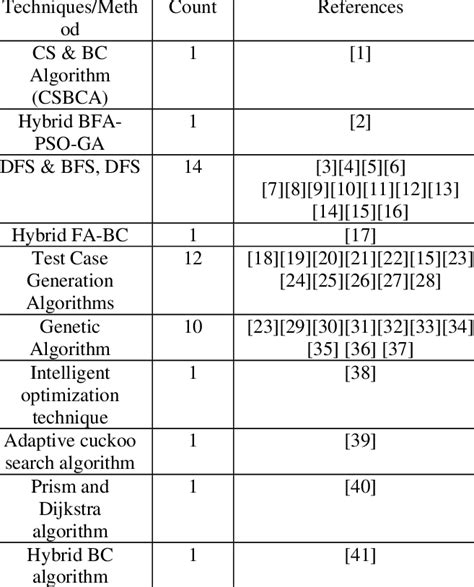 Image result for Test Case Algorithm