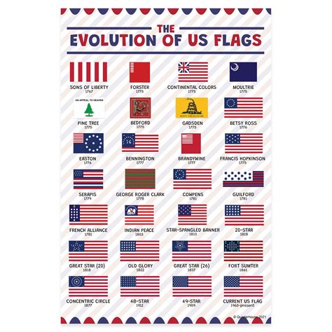 US Flag Evolution Explained 的图像结果