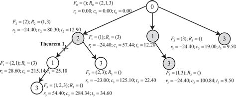 Example of Enumeration Format 的图像结果