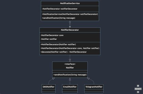 Image result for Patterns in Java
