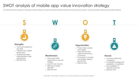 Image result for SWOT App Analysis Examples