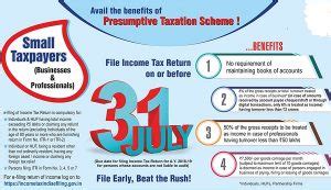 Small Taxpayers- Avail benefits of Presumptive Taxation Scheme- CBDT