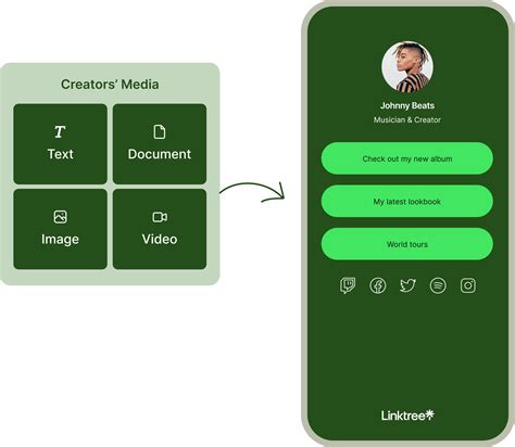 Image result for Linktree Training