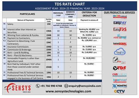 Tds Rate Chart