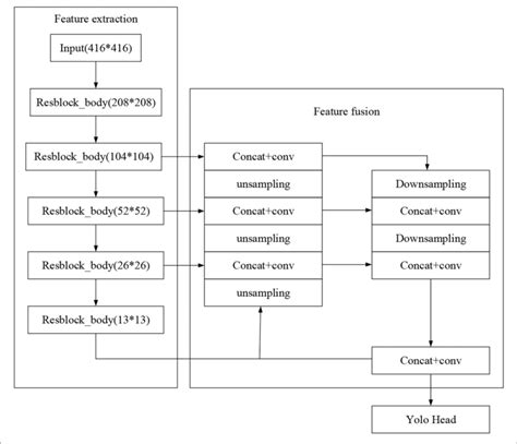 Network Structure 的图像结果