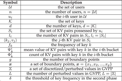 Statistics Symbols And Definitions