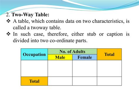 Image result for Tabulation Types