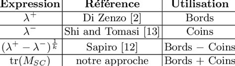 Image result for Formule Du Gradient