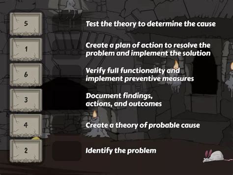 Image result for Troubleshooting Process Steps