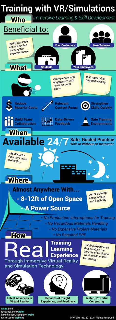 Image result for VR Examples