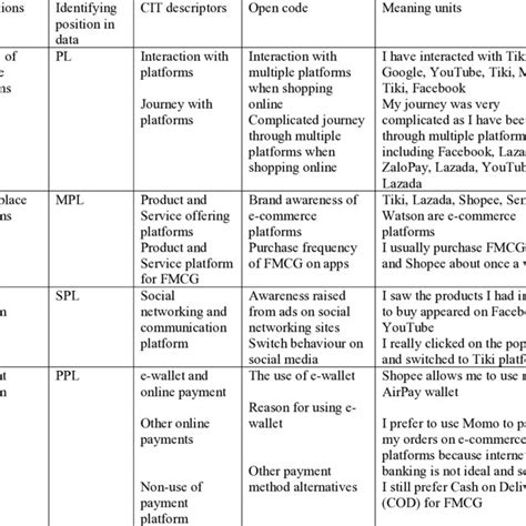 Content Analysis Coding 的图像结果