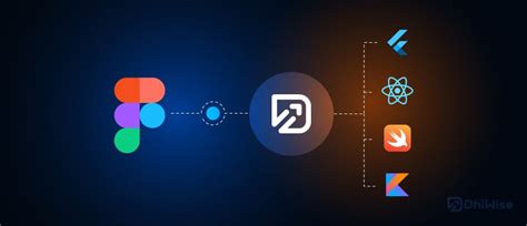 Image result for Figma Flutter vs Code