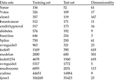 Class 12 Data Sets Example Table 的图像结果
