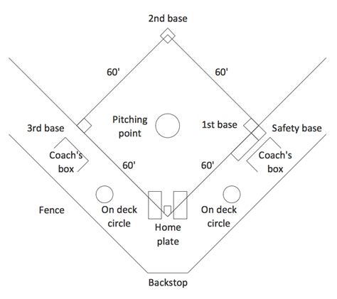 Simple Baseball Field - Sample