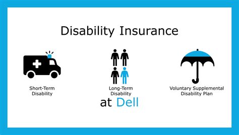 Colorado Disability Insurance 的图像结果