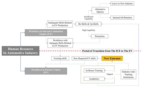An Exploring Human Resource Development in Small and Medium Enterprises ...