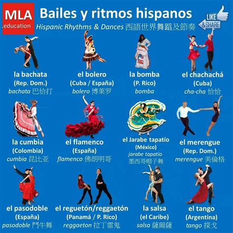 Dancing In Spanish