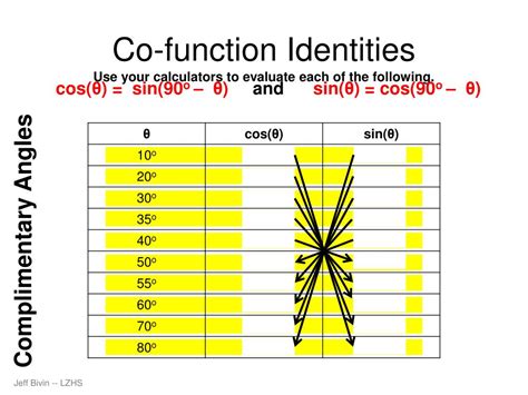 Trigonometry Angles 的图像结果