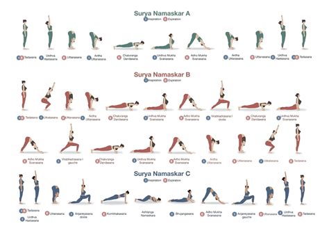 Sun Salutation: Learn everything about this yoga ritual