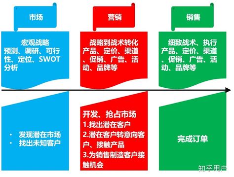 2018年中国知识营销市场及经典案例分析（附全文）-中商情报网