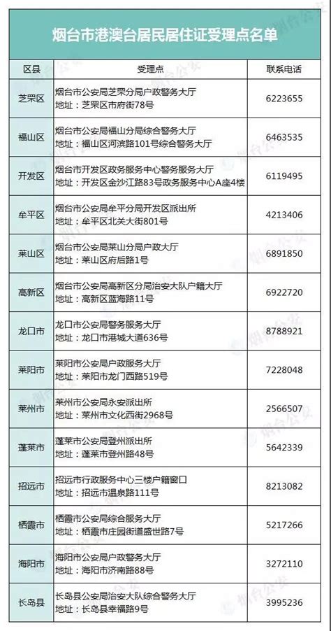 9月1日起，烟台可办理港澳台居民居住证了！（附14个受理点） - 海报新闻