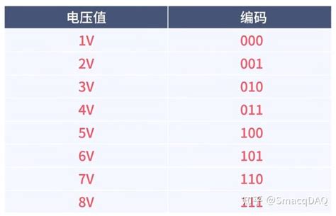 Flowcode ADC 的图像结果
