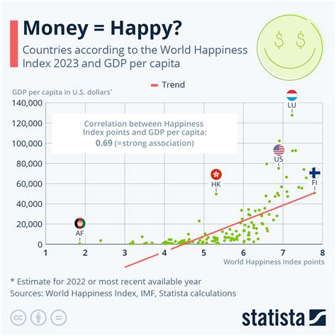 Happiness Index