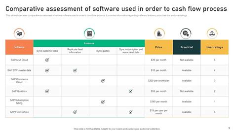 Image result for O2C Process Road Map Template PowerPoint