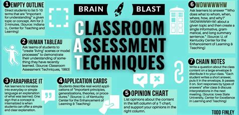 Image result for OneNote Forms