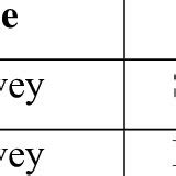 Image result for User Table Data Model