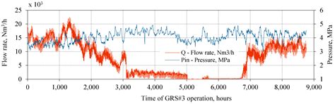 Techno-Economic Assessment of Turboexpander Application at Natural Gas ...