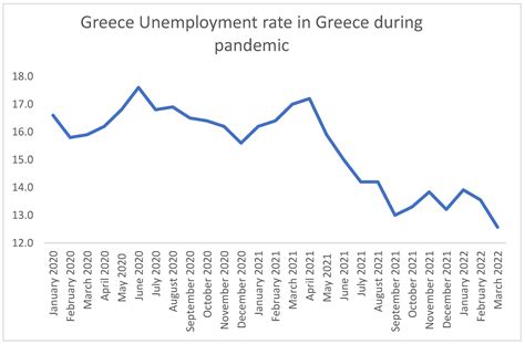 Greece Country Economy at Sherry Stamps blog