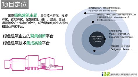 Construction21国际“绿色解决方案奖”入围项目-----IBR上海E朋汇-中国健康建筑网