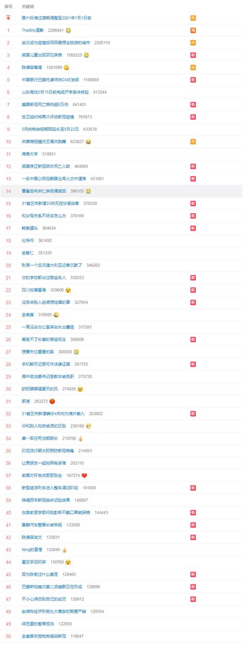 最近热歌排行榜_热歌排行榜(2)_中国排行网