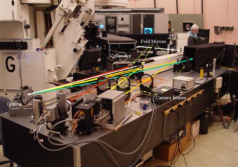Geometric Optics 的图像结果