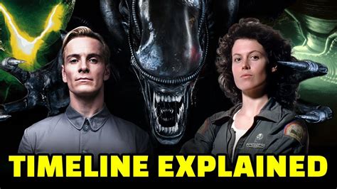 Image result for Alien Movie Timeline