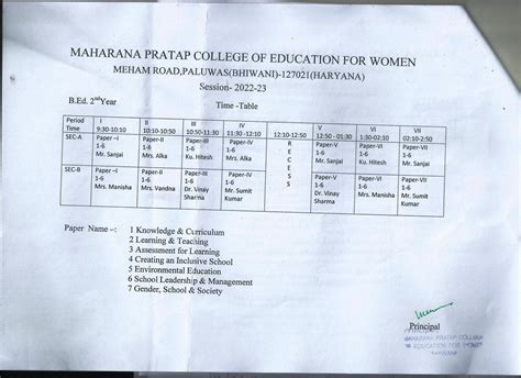 IMPORTANT DOWNLOADS – Maharana Pratap College of Education for Women