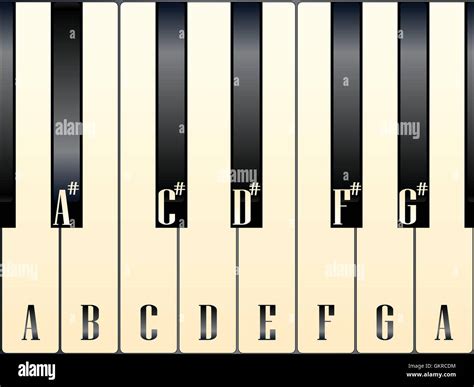 Piano Note Names