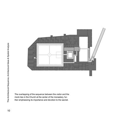 Architecture Design Iterrations 的图像结果