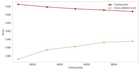 Security of Things Intrusion Detection System for Smart Healthcare