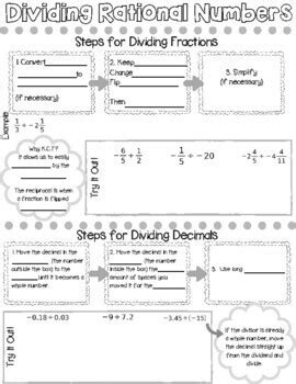 Dividing Rational Numbers With Fractions & Decimals Sketch Notes and ...