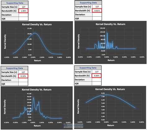 Image result for Arc Pro How Is Kernel Density Working