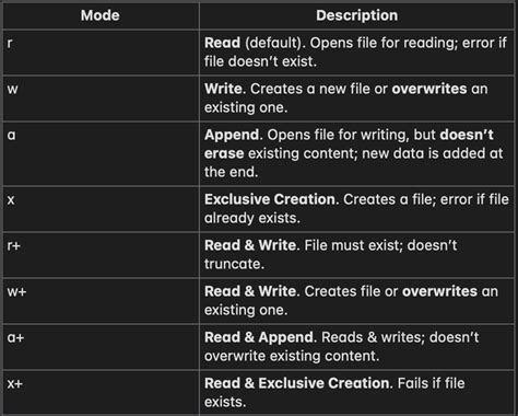 Image result for Python Basic Interview Coding Questions