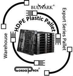 Bulwark Industrial Solutions - Manufacturer of Cordstrap & Polyester ...