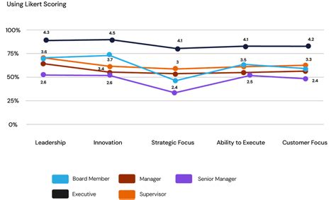Line Graph Over Time 的图像结果