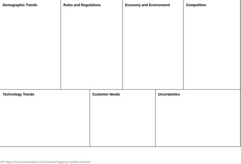 Image result for Context Map Example