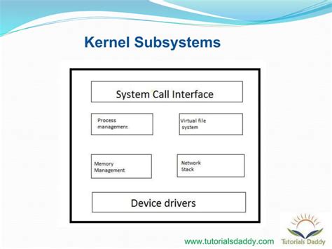 Image result for Linux Kernel Application