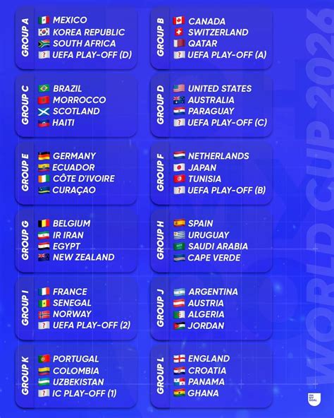 FIFA World Cup 2026 draw Brazil Group C Argentina Group J | FIFA World ...